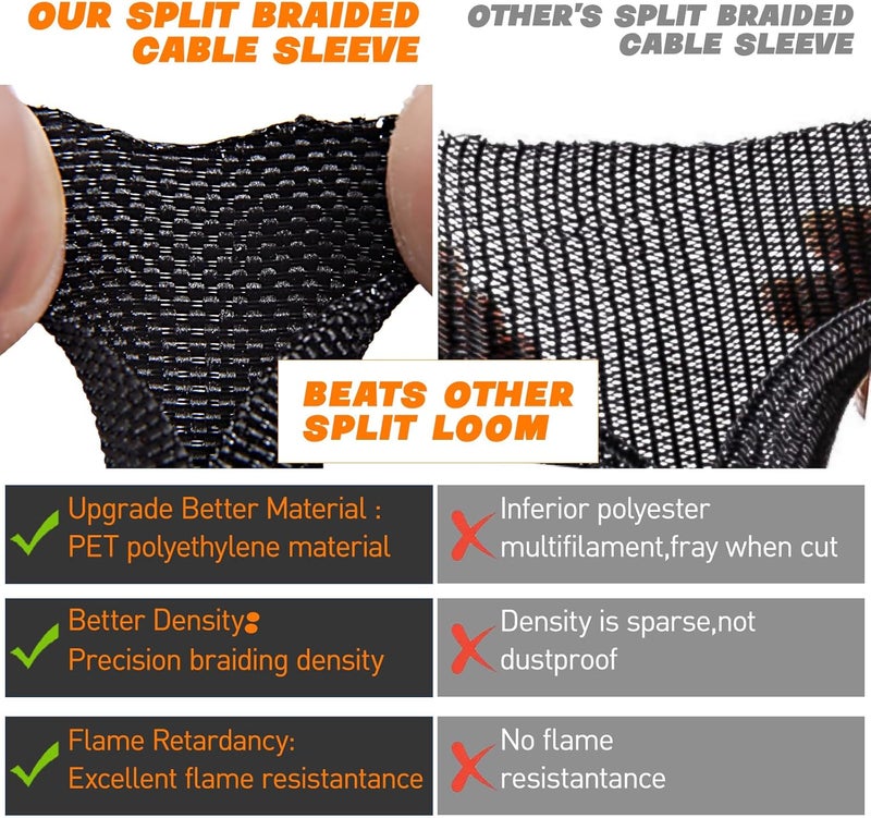 SKNONO Split Braided Sleeve Cable Management Wire Loom Cord Covers for High-Temperature Automotive Harness and Home Cable Management, 15ft - 1 inch Self-Wrapping Tubing Cord Protector - Image 2